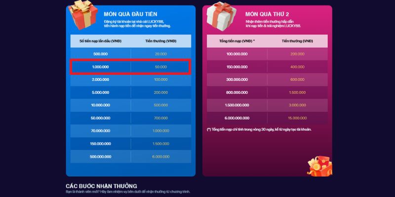 Betway là nền tảng giải trí và chơi game tốt nhất trên thị trường - Betway