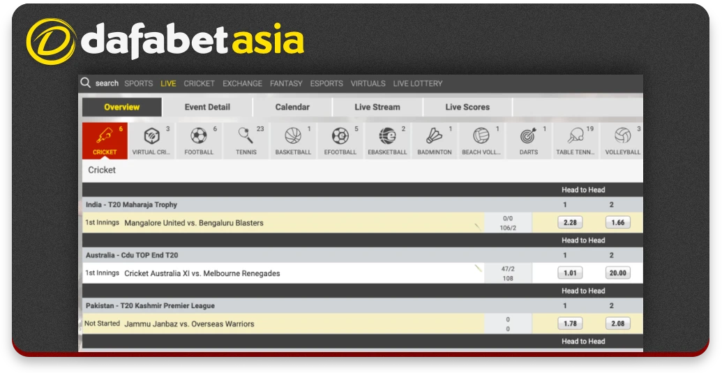 Các vị trí cấp 77Bet và quyền lợi tương ứng - 77Bet