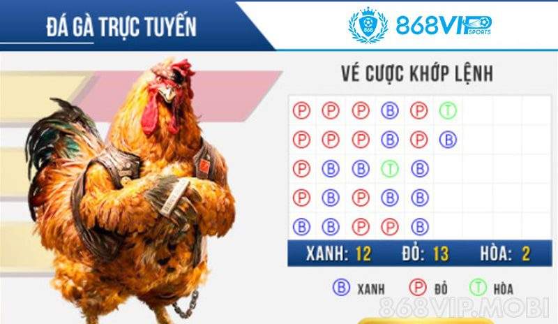 Các bước cụ thể khi đặt cược vào các sự kiện cấp độ I999 - I999